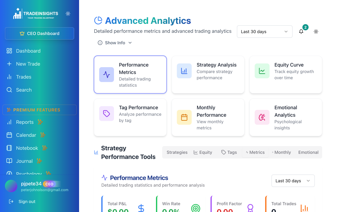 TradeInsights gallery image