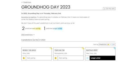 GROUNDHOG-DAY.com gallery image