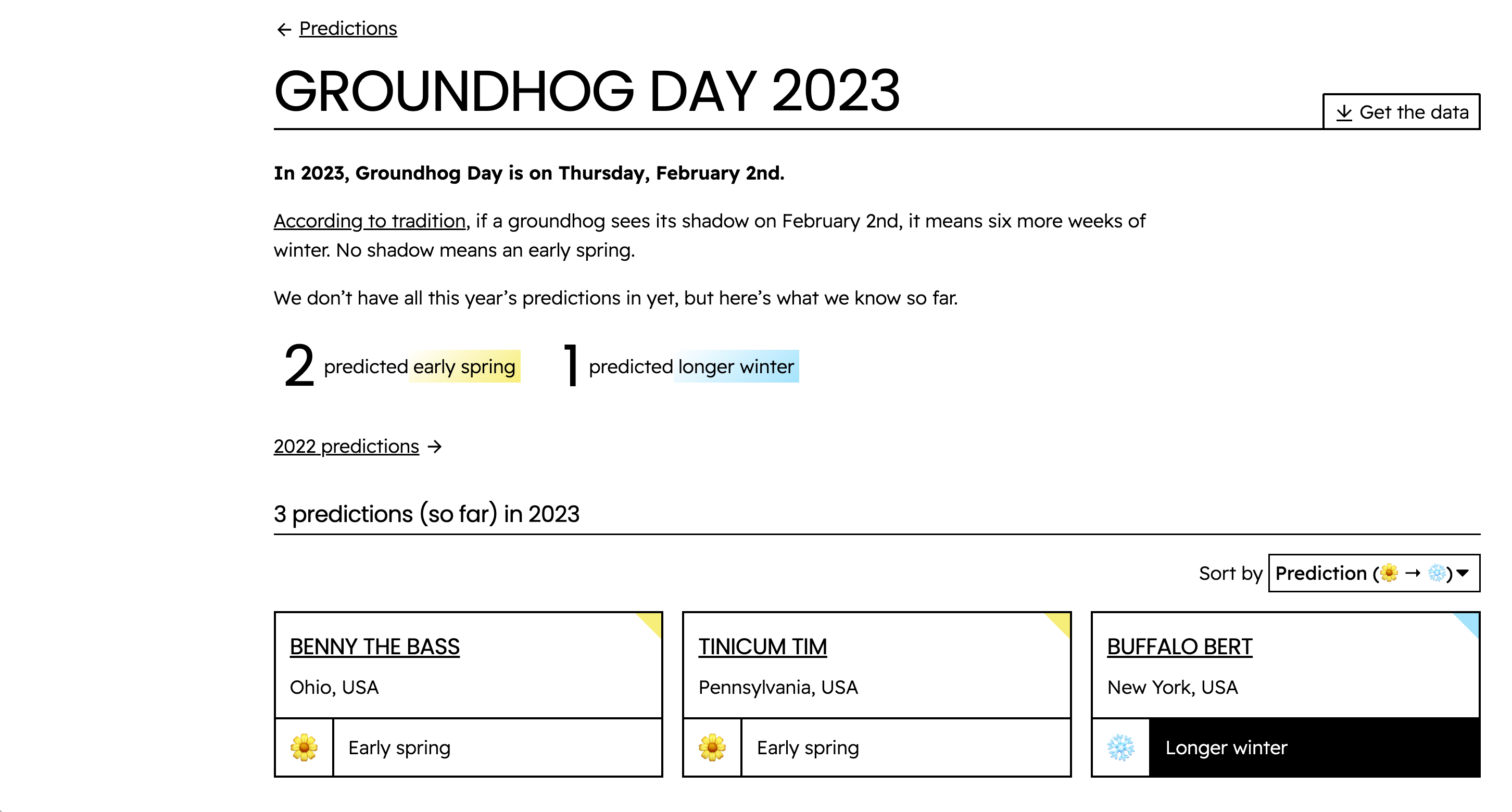 GROUNDHOG-DAY.com media 4