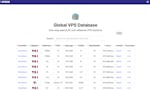 Global VPS Database image