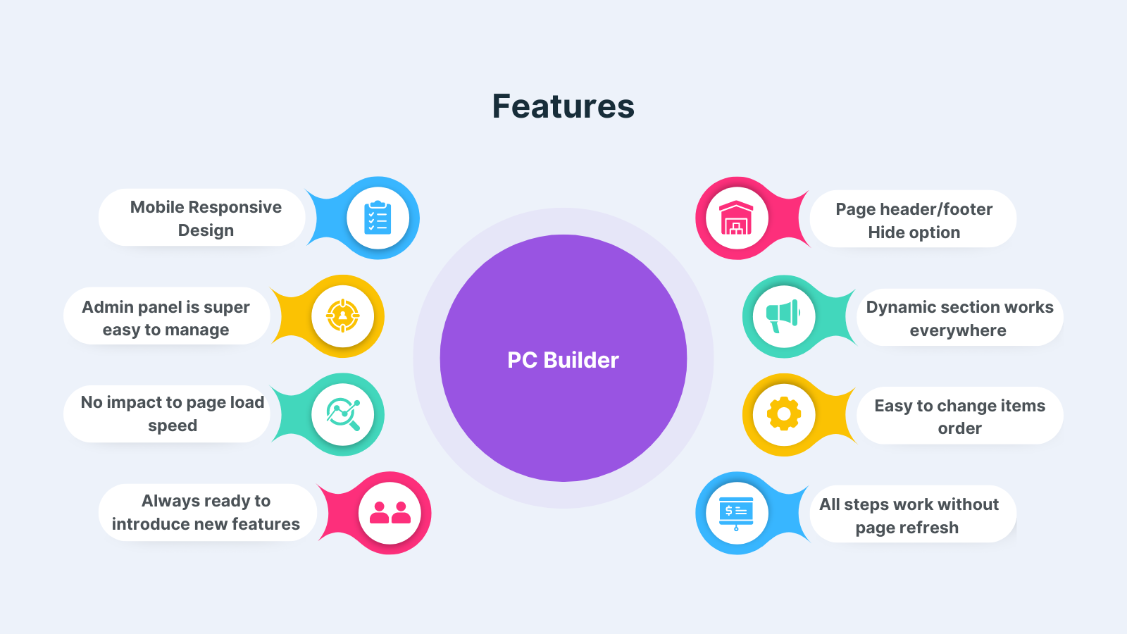 وسائط PC Builder - تطبيق Shopify - بناء كمبيوتر مخصص دون عناء في قسم واحد 2