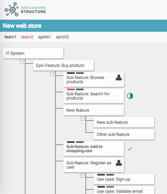 Break Down Structure