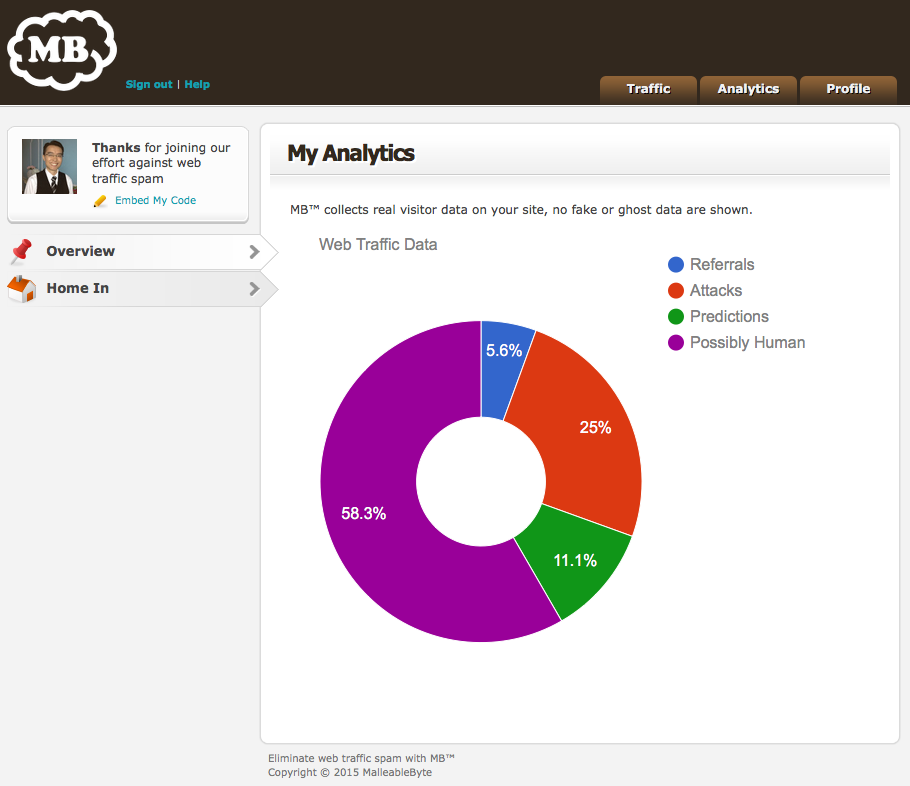 MalleableByte gallery image