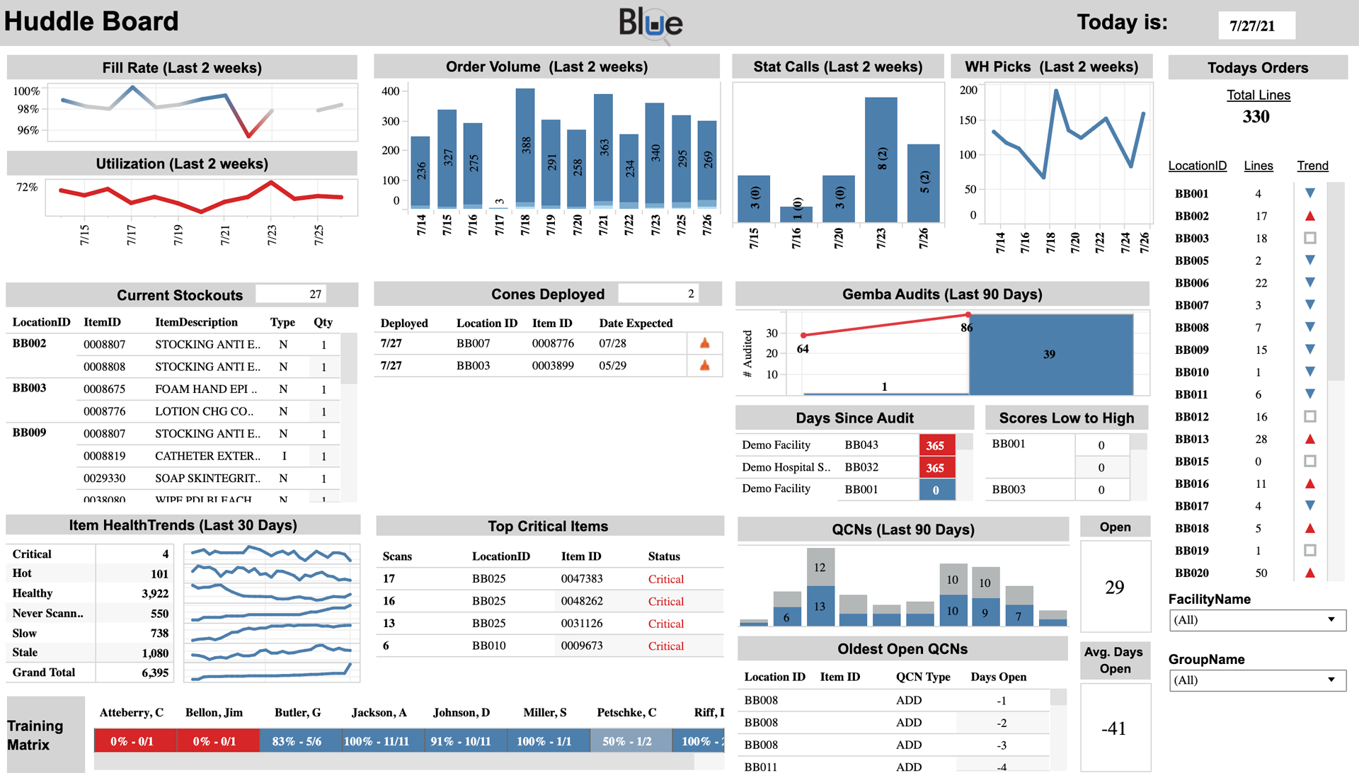BlueQ Analytics gallery image