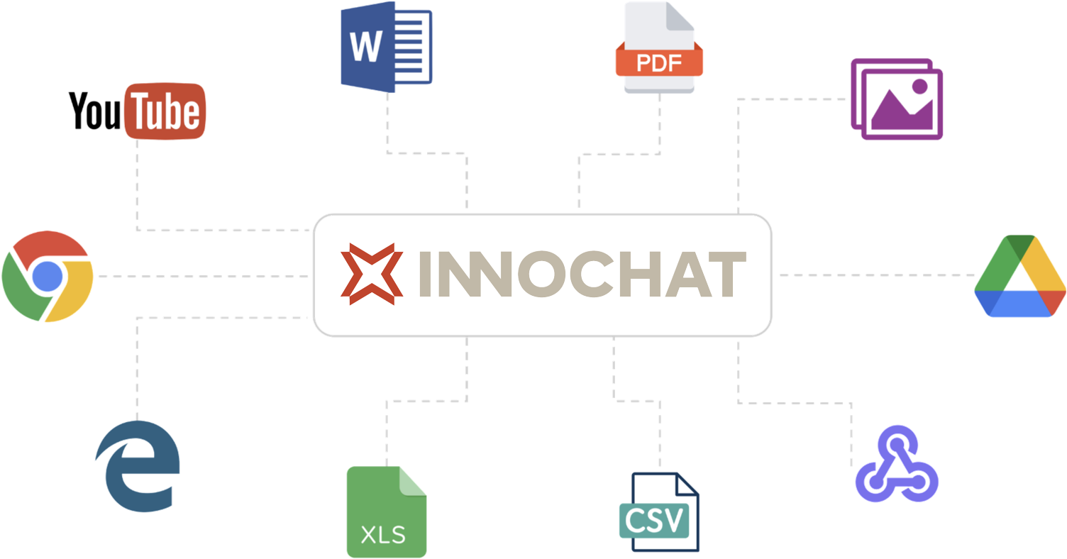 INNOCHAT - Main product screenshot demonstrating key features and user interface
