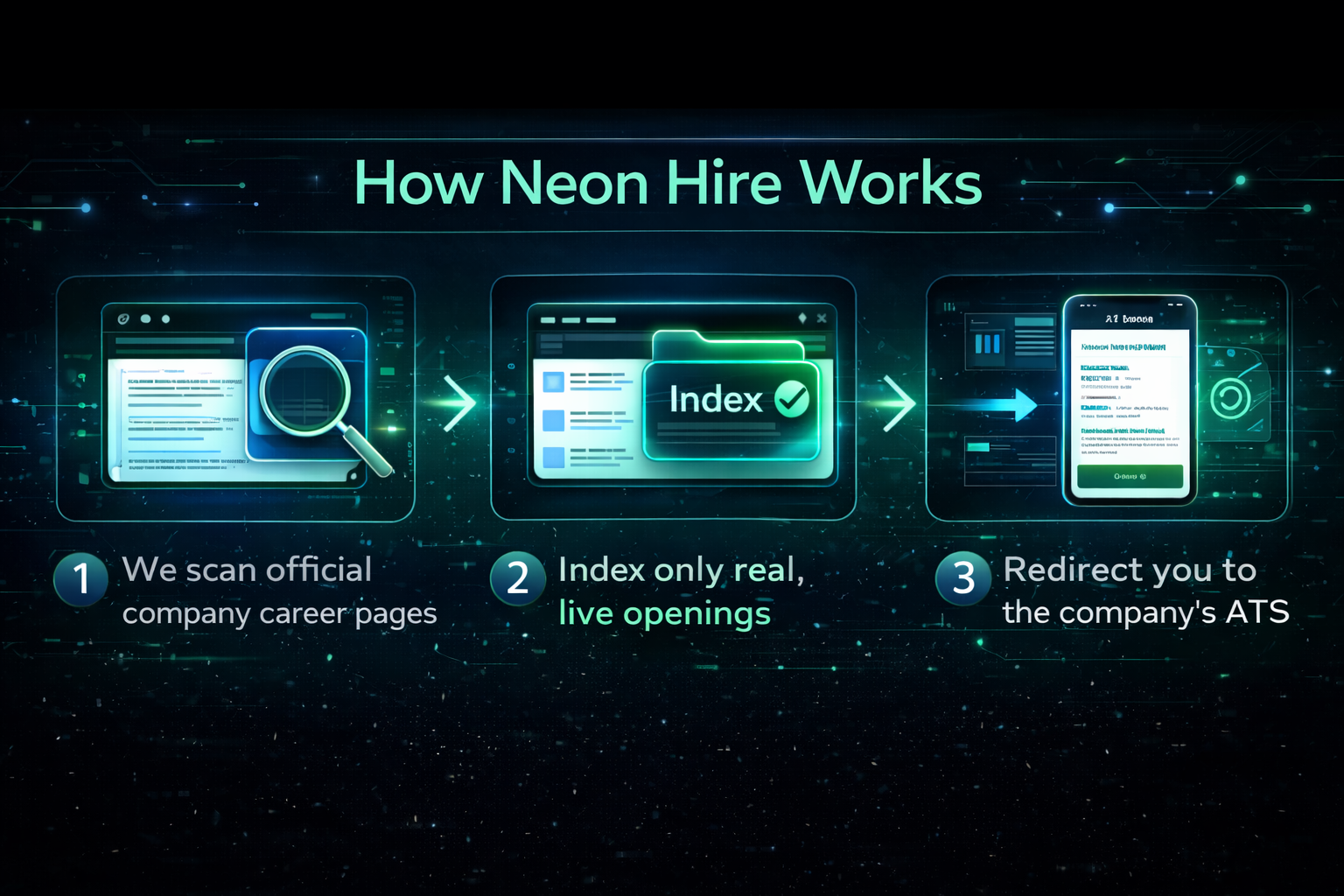 Neon Hire - Screenshot 2 showing product features and functionality