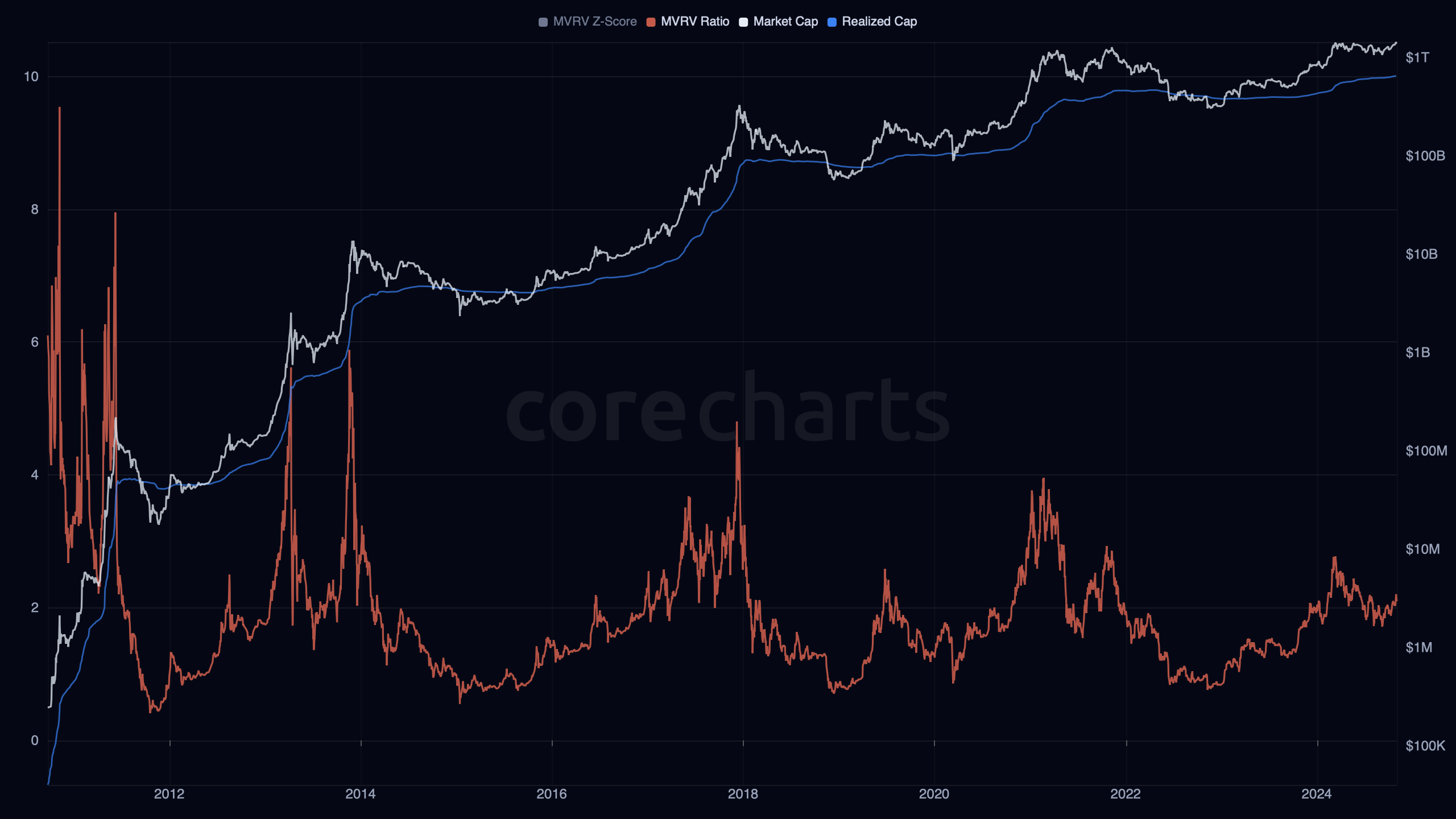 CoreCharts gallery image