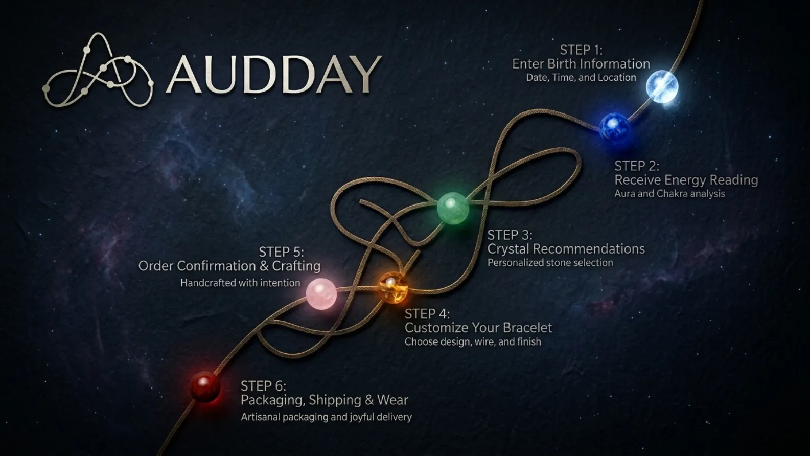 Audday Energy Reading gallery image