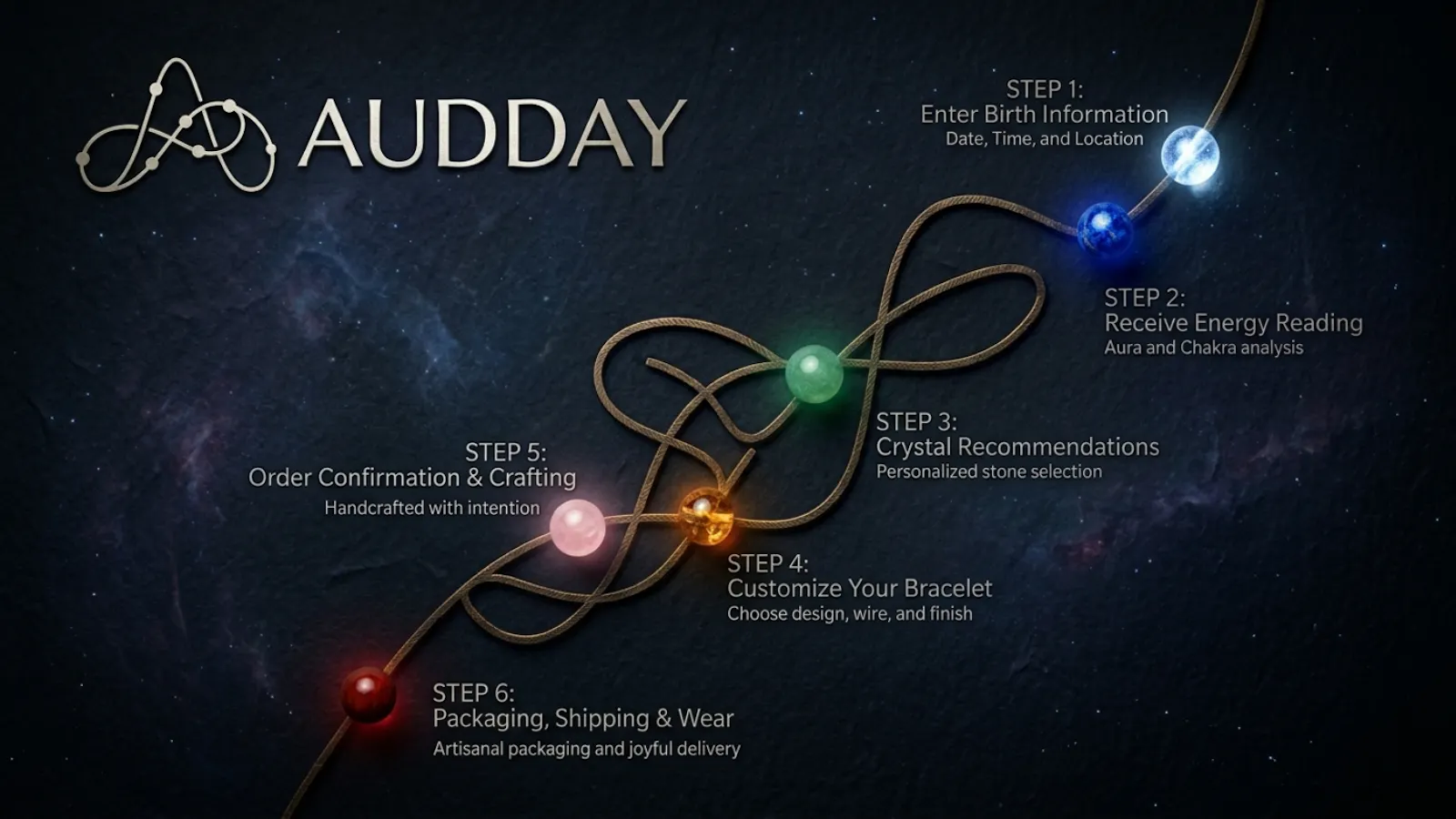Audday Energy Reading screenshot 1