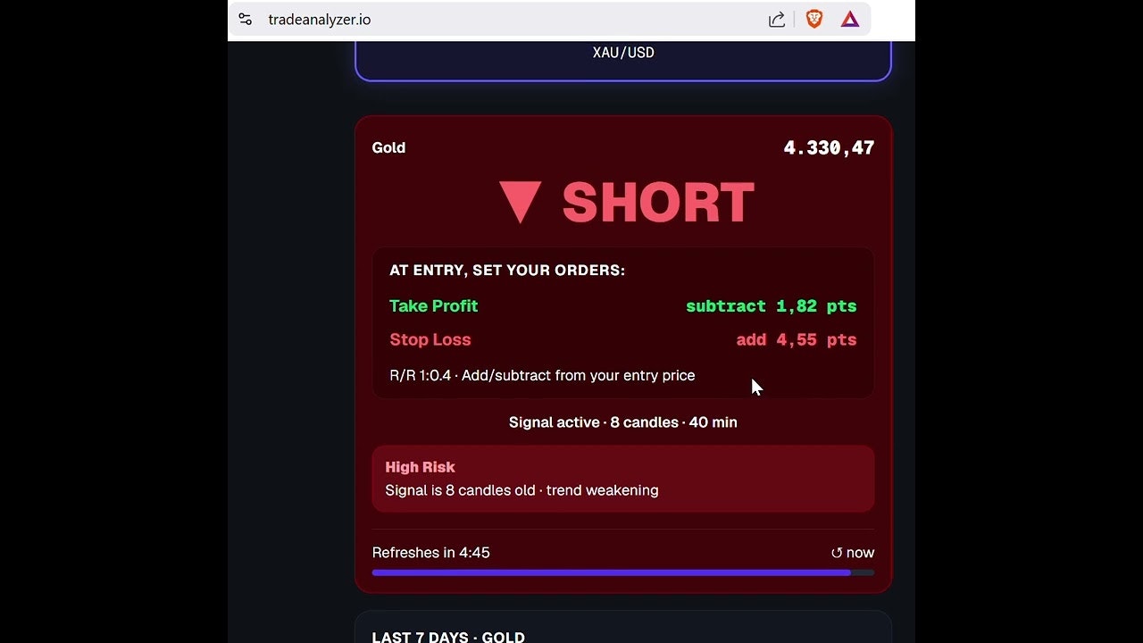tradeanalyzer.io — Gold Trading Signals gallery image