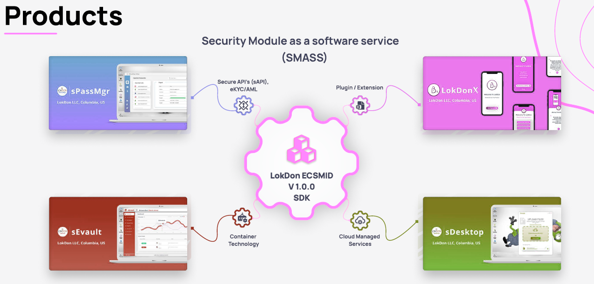 Lokdon Ecsmid v 1.0.0 SDK媒体2