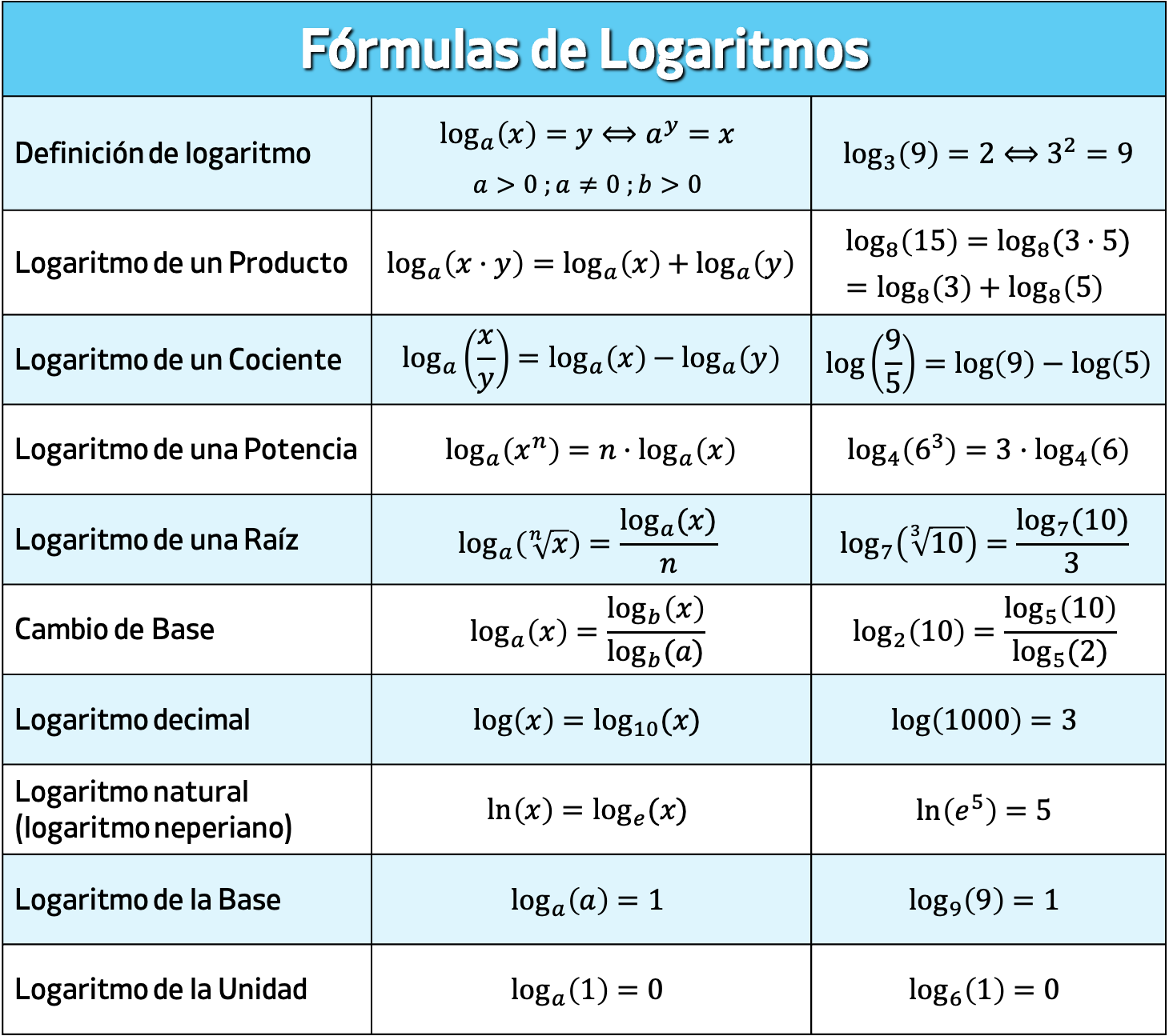 Fórmulas Explicadas gallery image