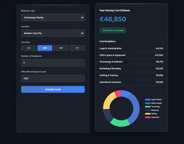 StartupCost - Main product screenshot demonstrating key features and user interface