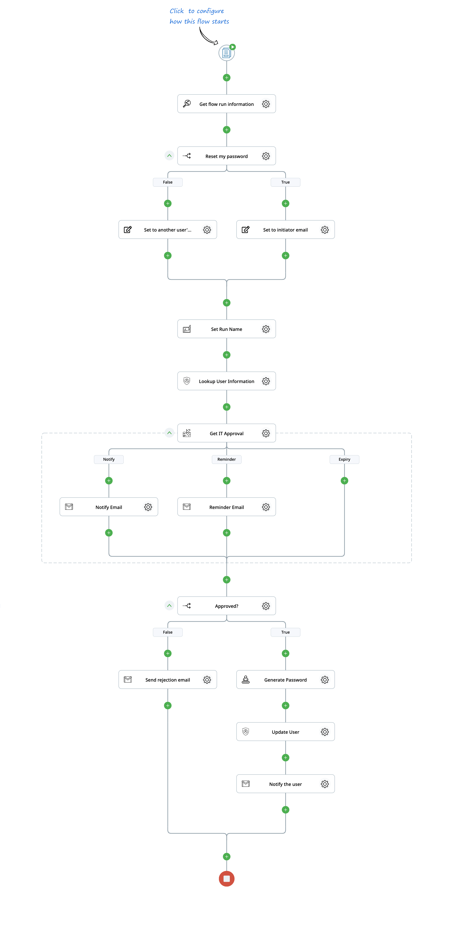 Zenphi gallery image