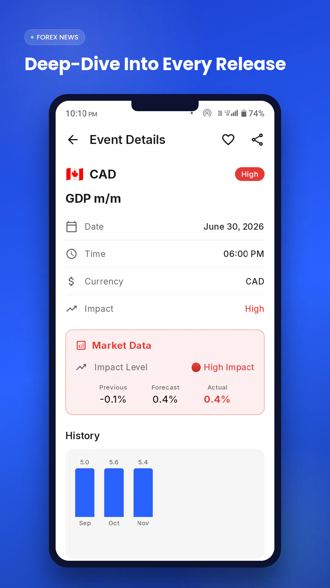 Forex News : Economics Calendar gallery image