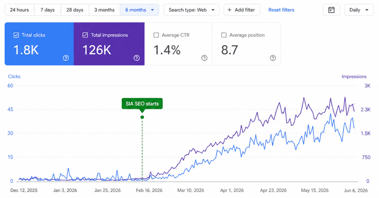 SIA SEO screenshot 7