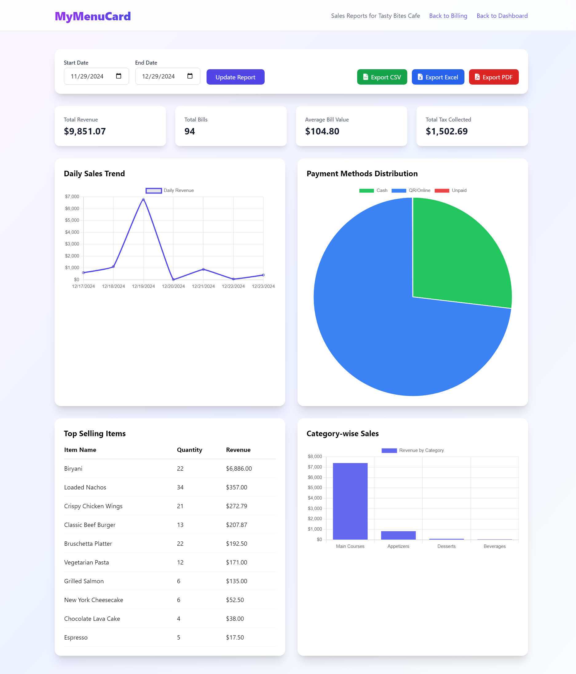 Mymenucard медиа 5