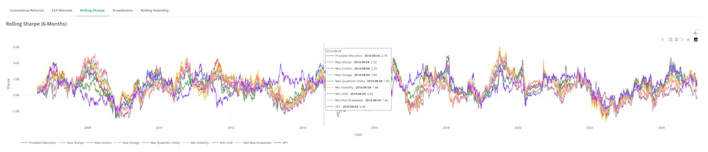 PortfolioMetrics gallery image
