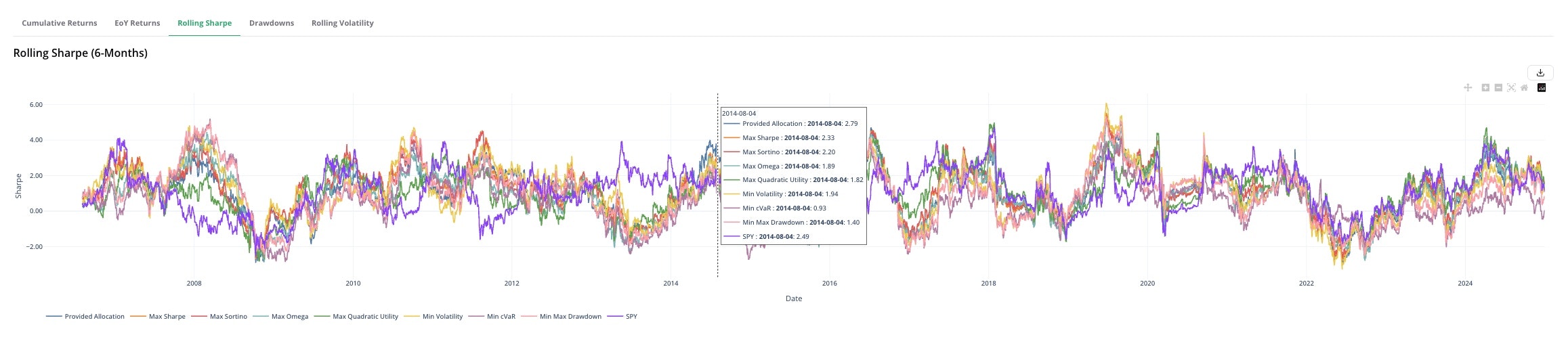 Portfoliometrieken - Backtesting- en optimalisatietool voor portefeuilles voor beleggers media 4