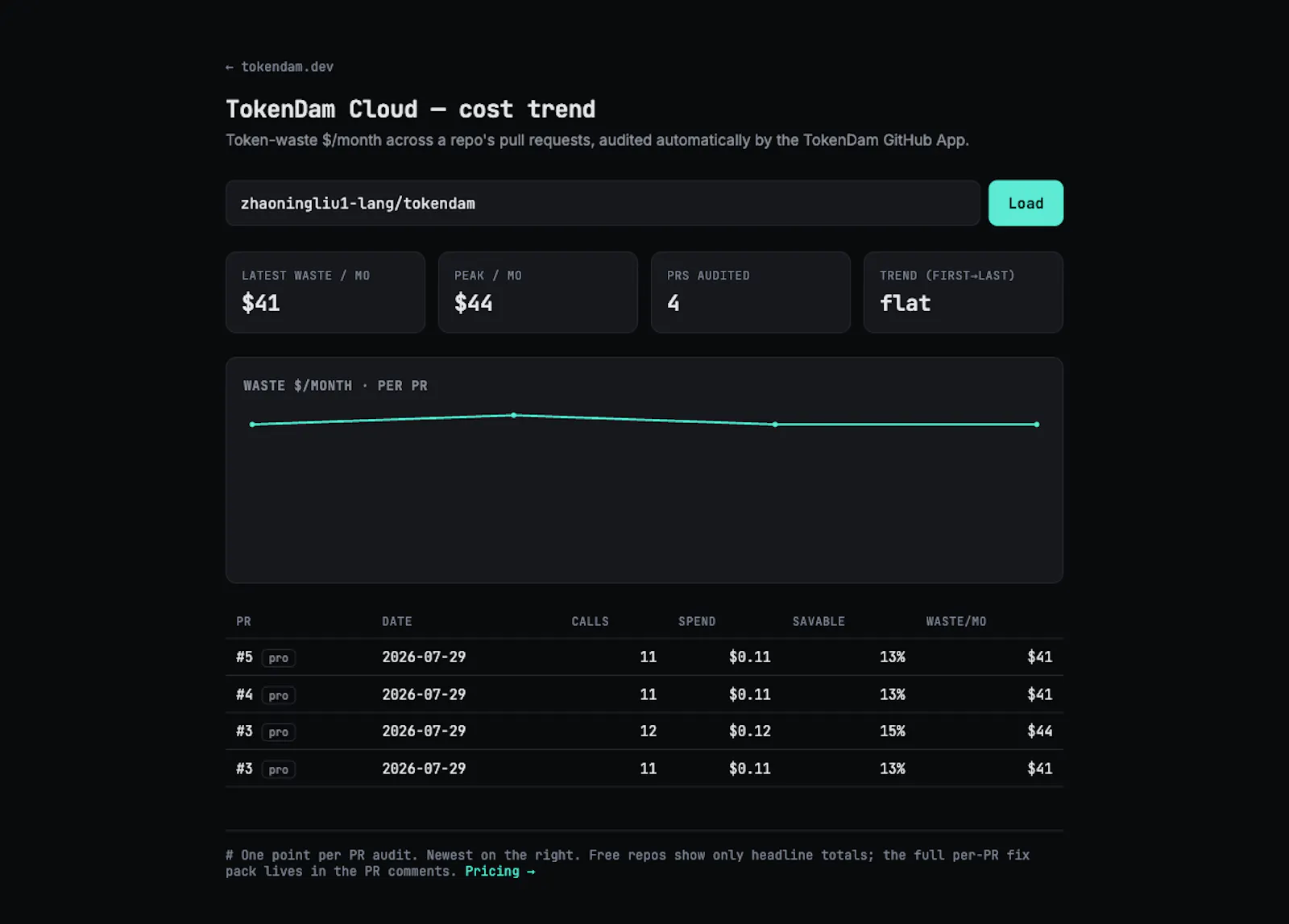 TokenDam screenshot 3