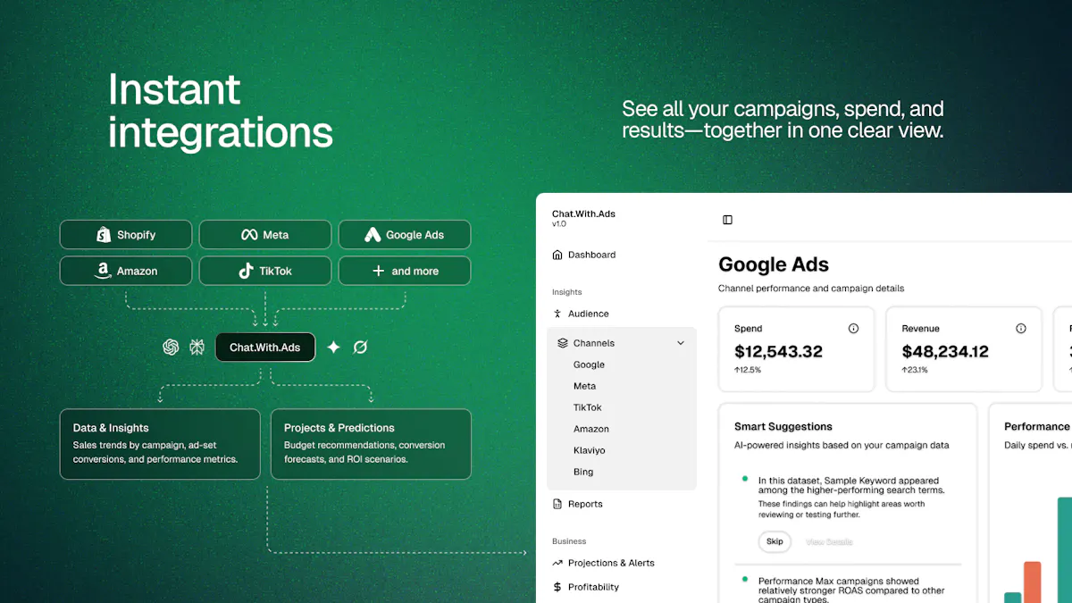 ChatWithAds for Klaviyo