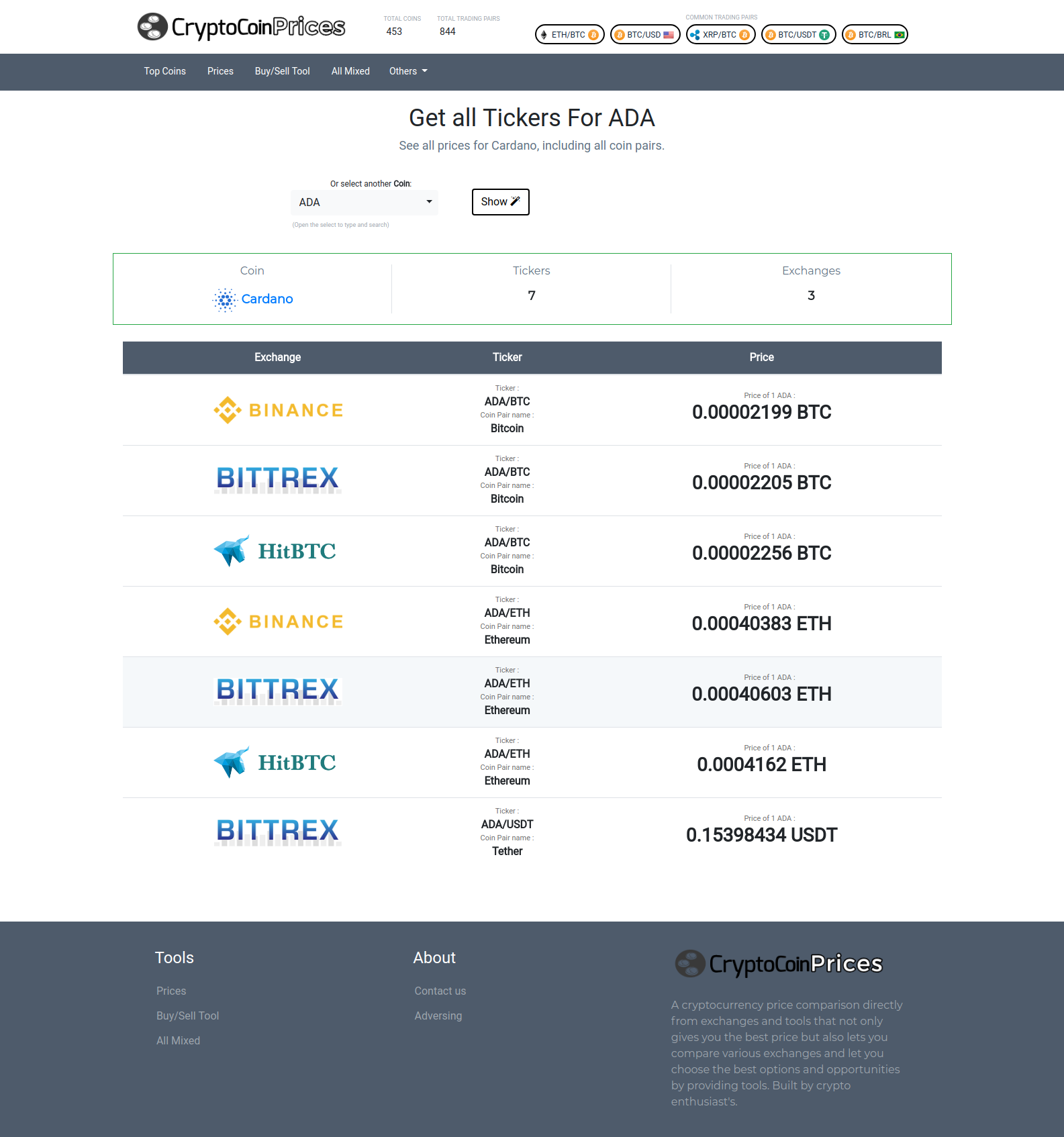Crypto Coin Prices gallery image