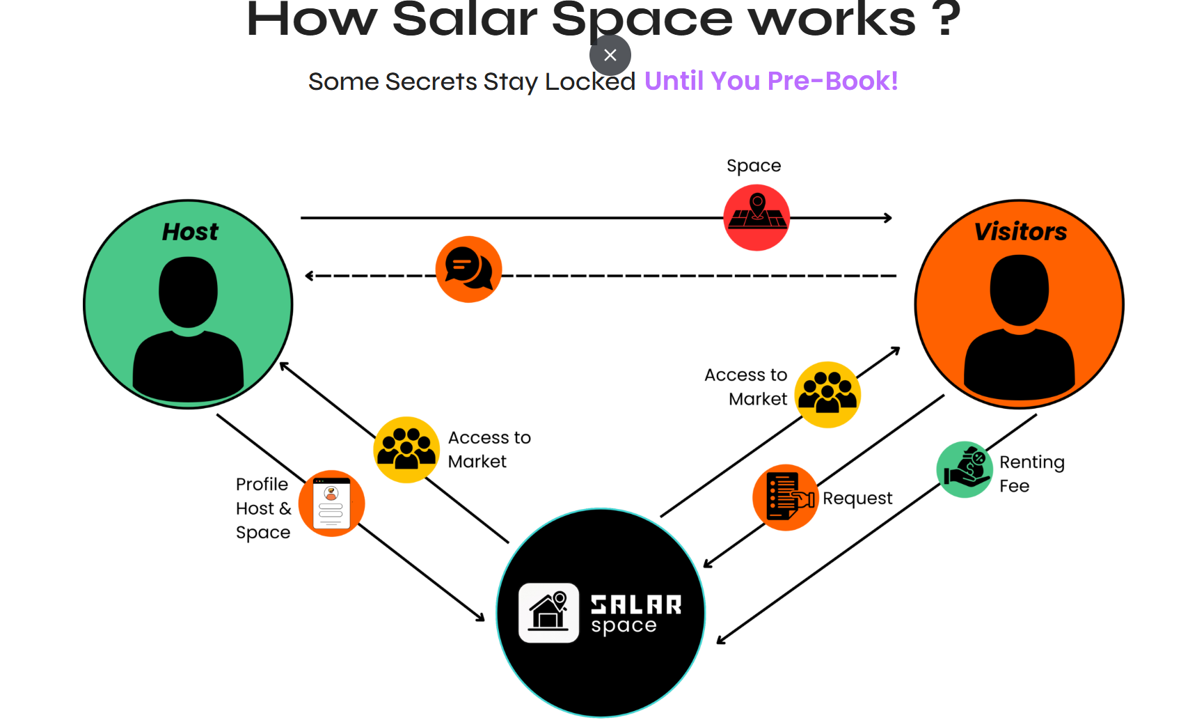 salarspace gallery image