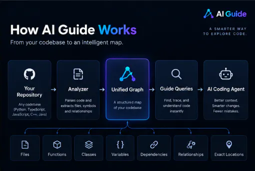 Ai-Guide gallery image