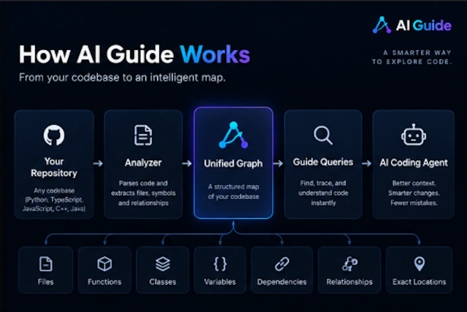 Ai-Guide screenshot 2