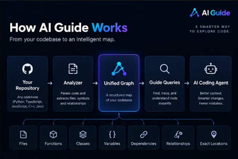 Ai-Guide screenshot 2