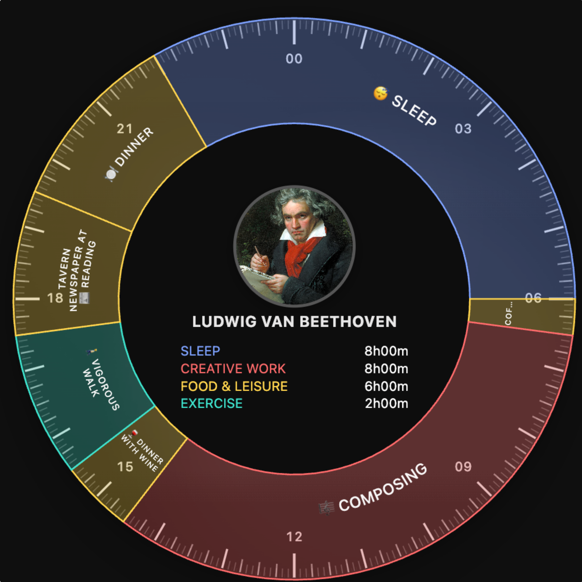 DayZen — Visual Timeboxing for iOS - Screenshot 3 preview