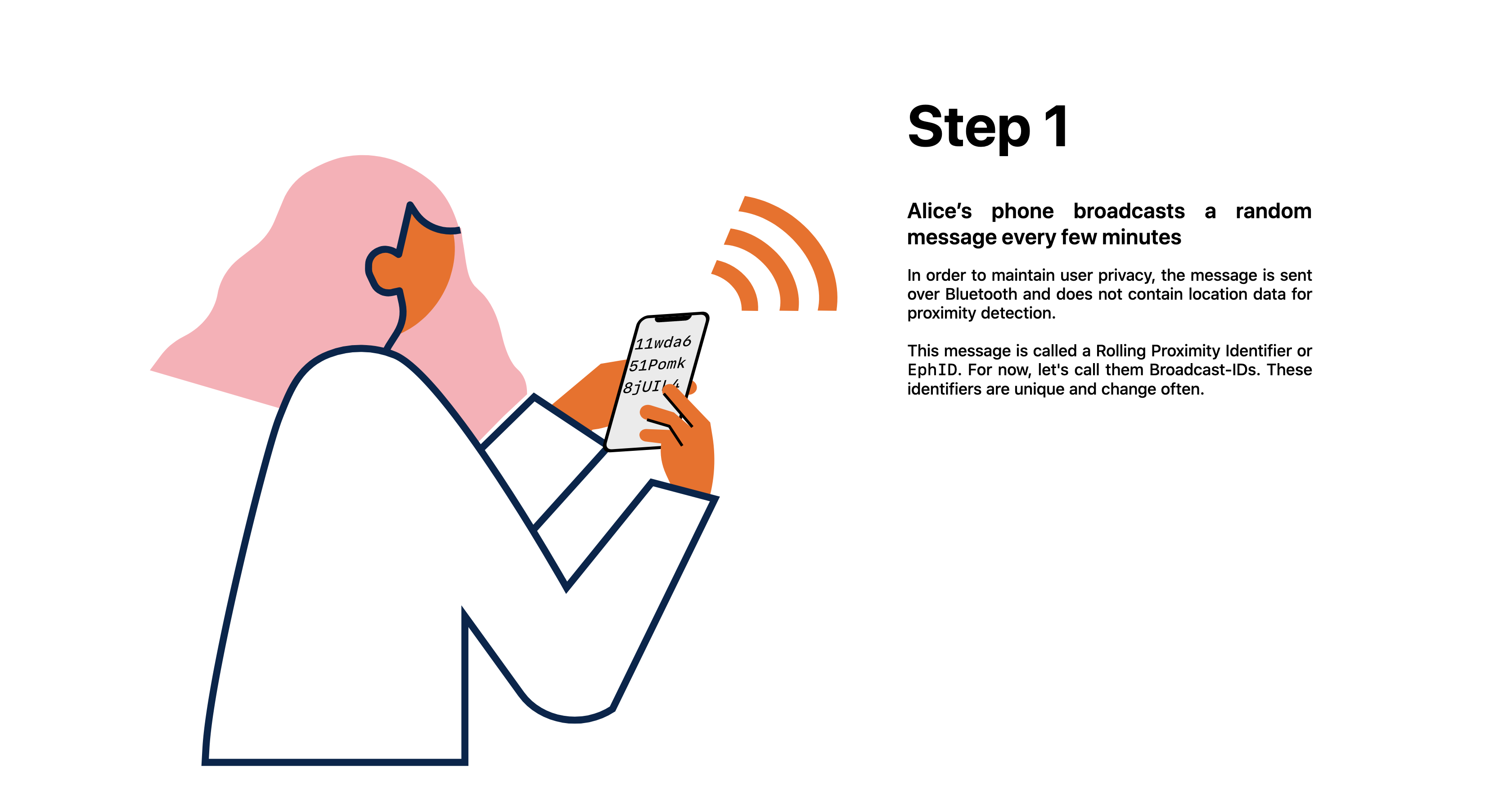 Corona Tracing - Explained gallery image