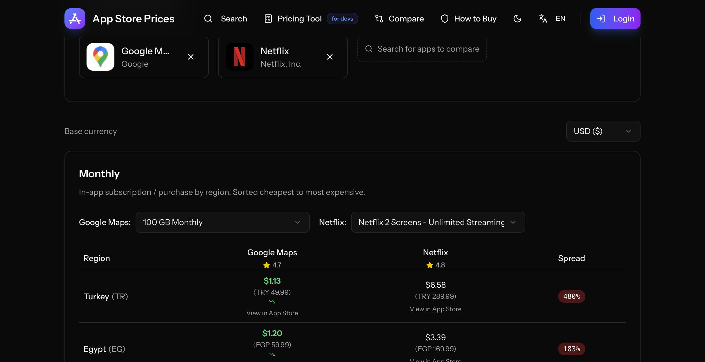 AppPriceLens.com gallery image