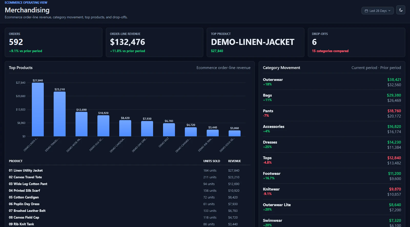 Vysible screenshot 9