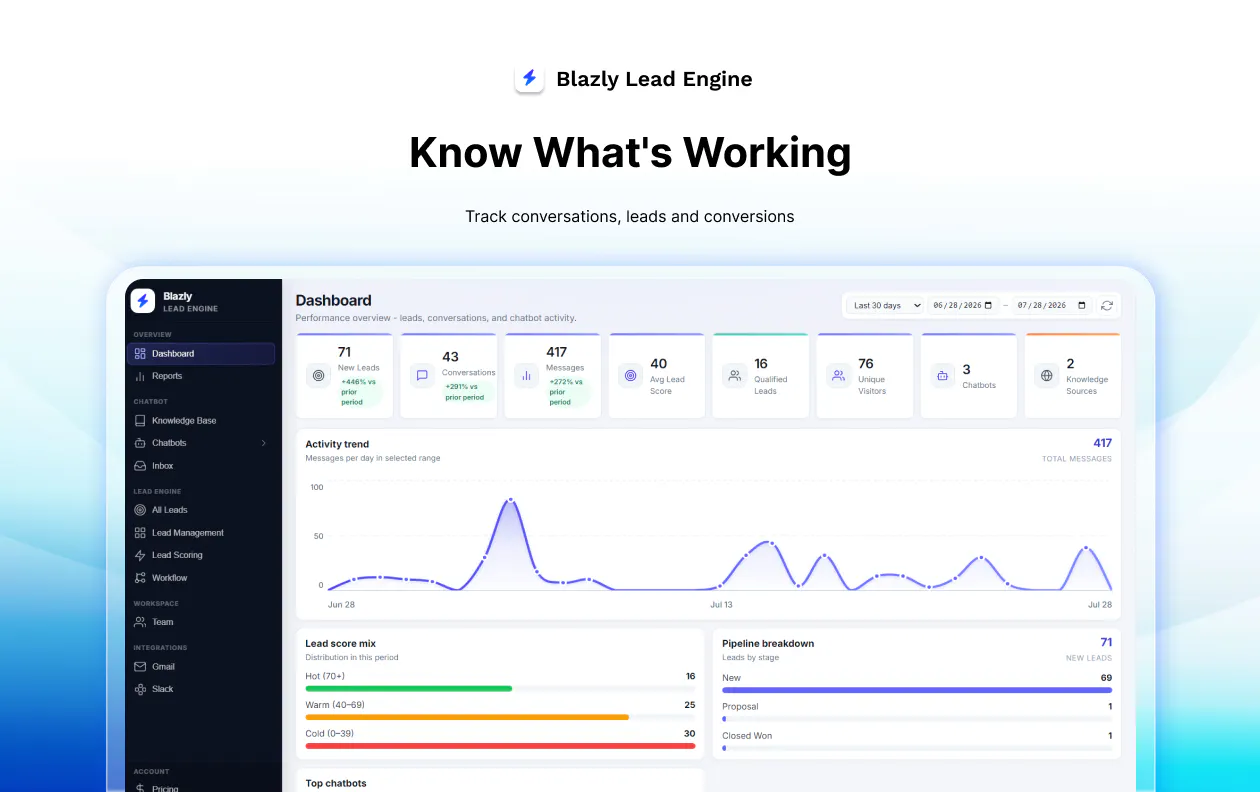 Blazly Lead Engine gallery image