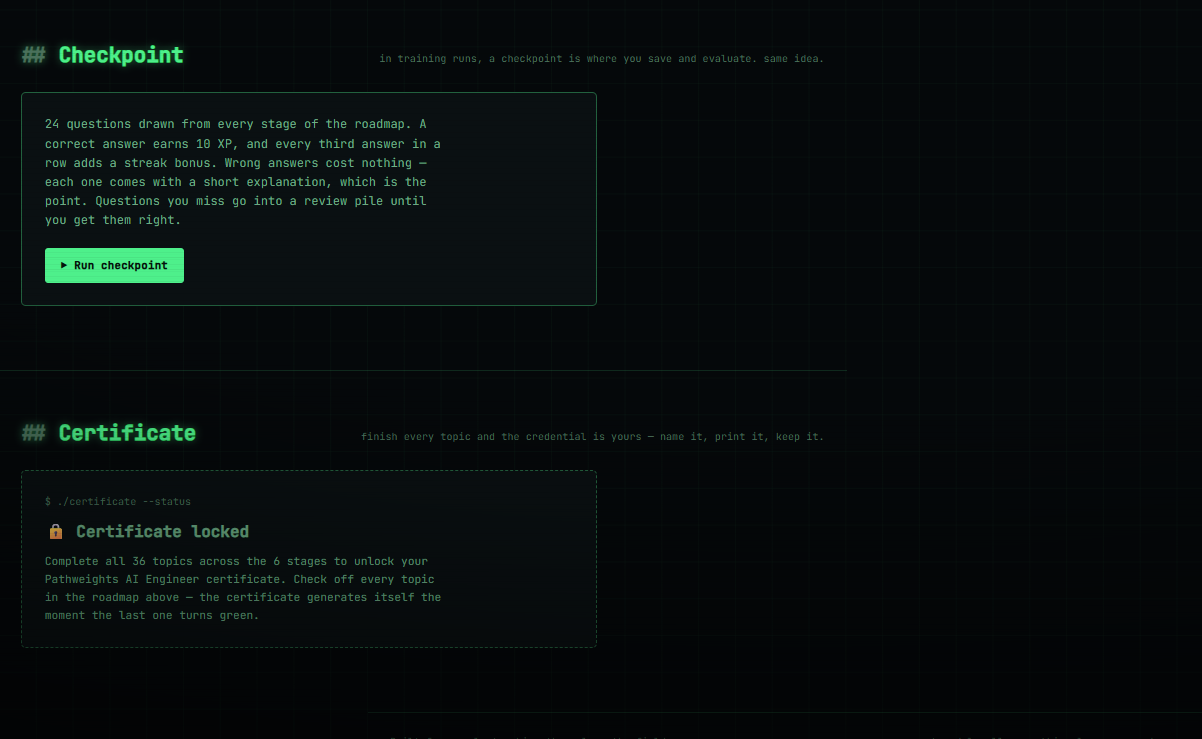 AI Engineer Roadmap gallery image