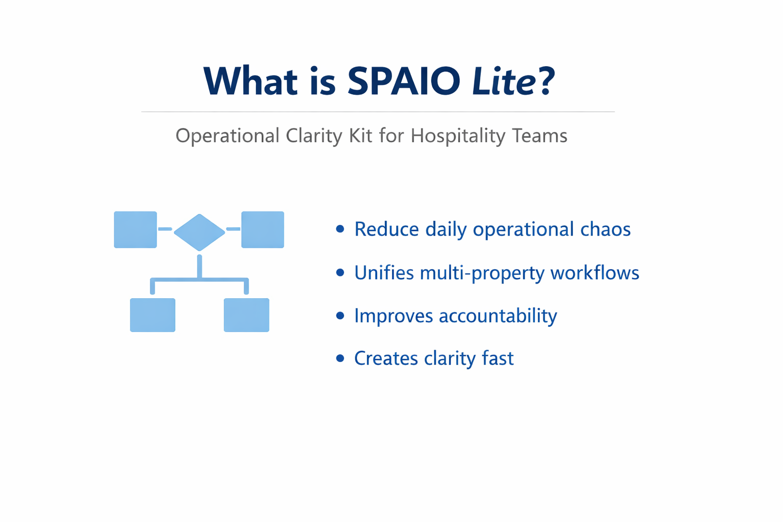 SPAIO Lite gallery image