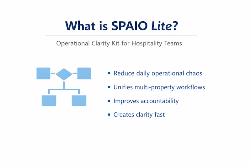 SPAIO Lite screenshot 1