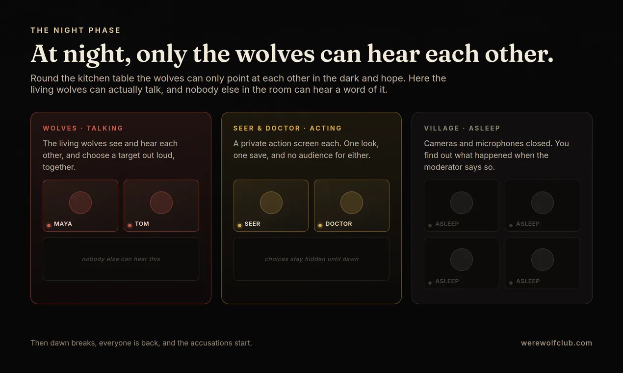 Werewolf Club gallery image