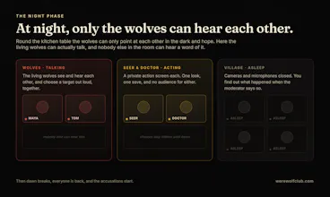Werewolf Club gallery image