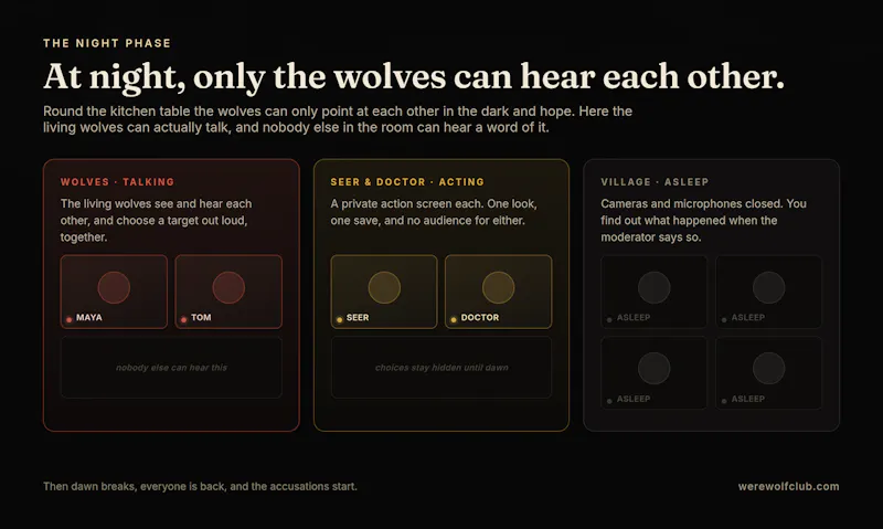 Werewolf Club screenshot 4