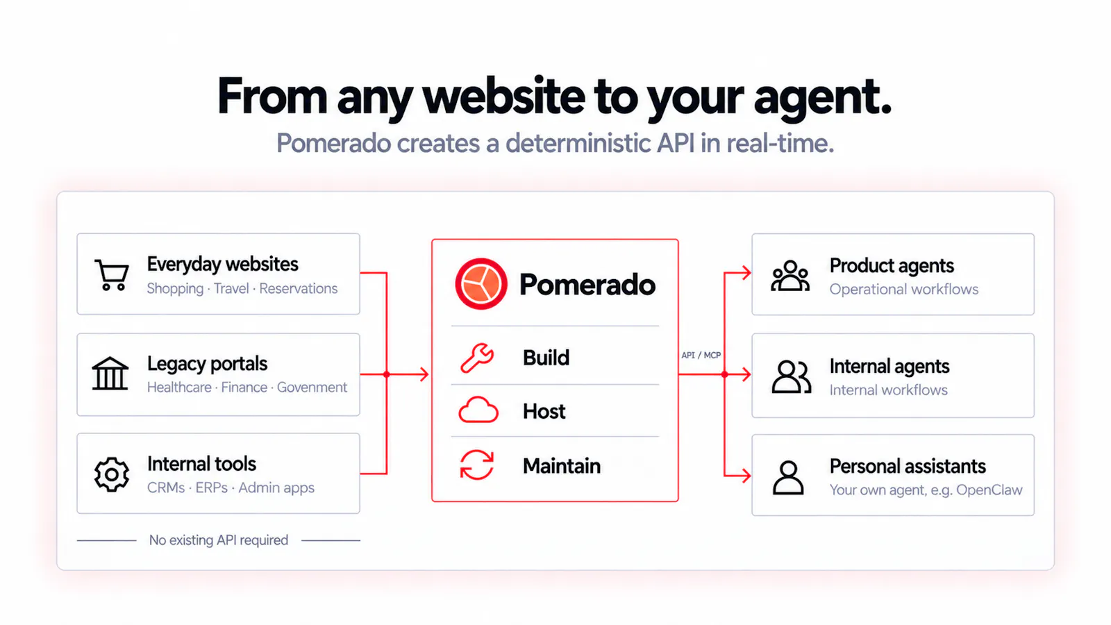 Pomerado screenshot 2