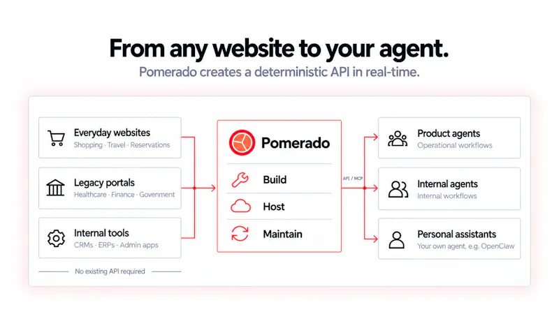 Pomerado screenshot 2