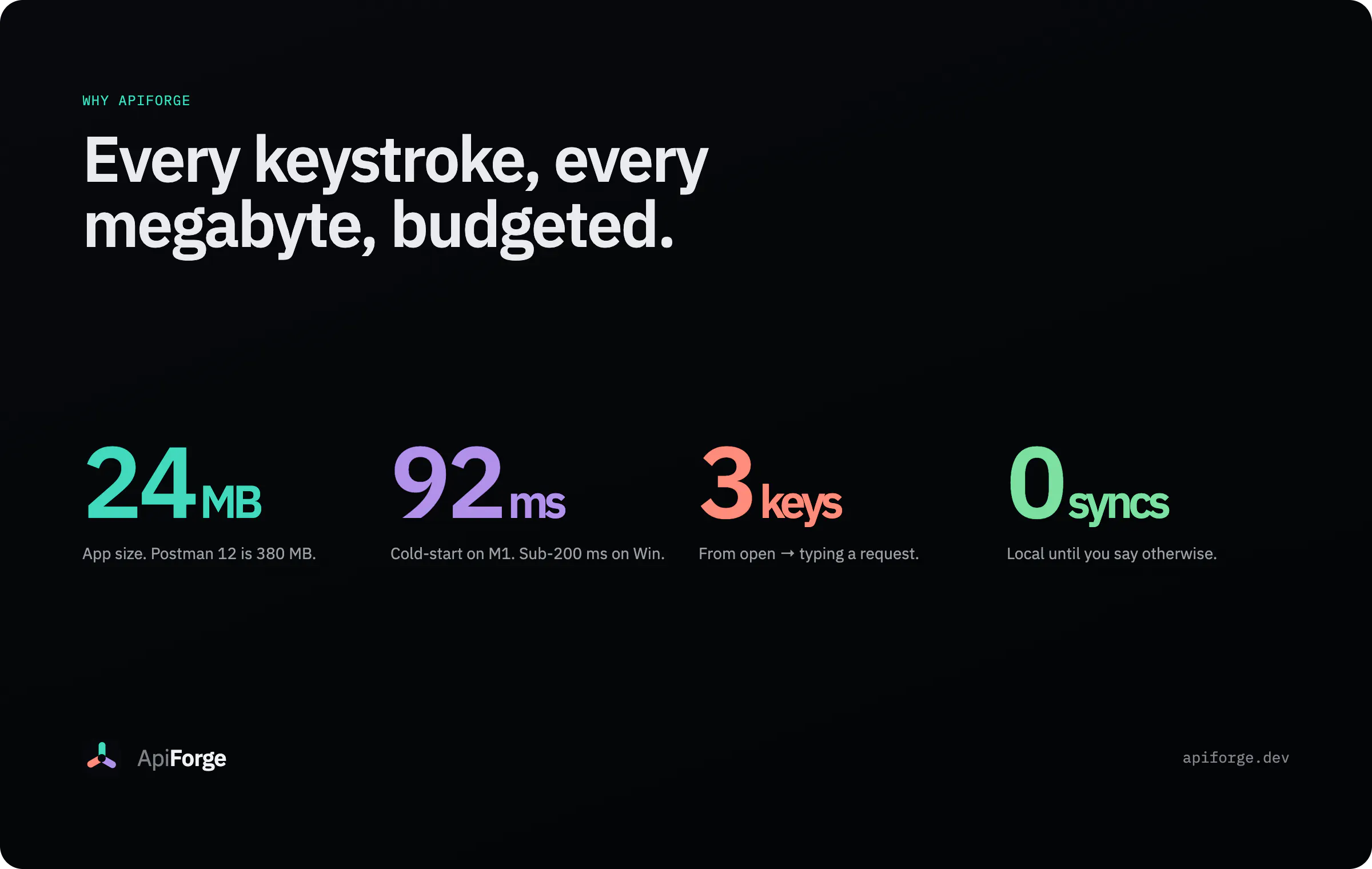 ApiForge — The API lightweight client . gallery image