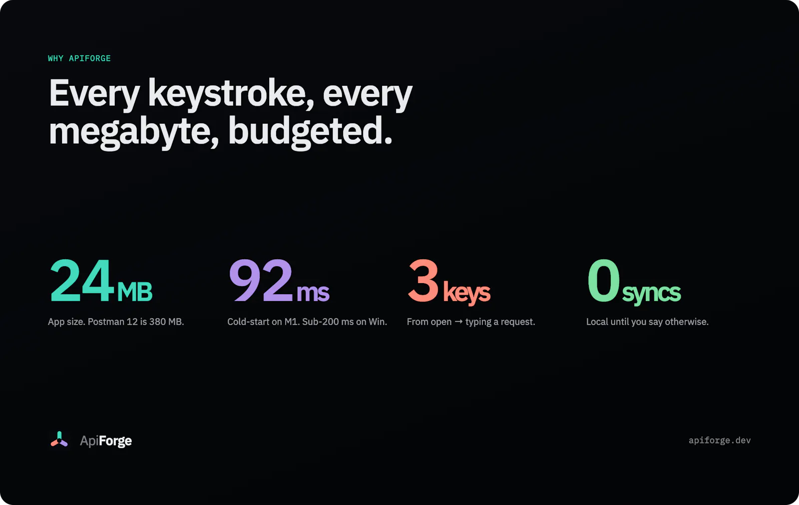ApiForge — The API lightweight client . screenshot 4