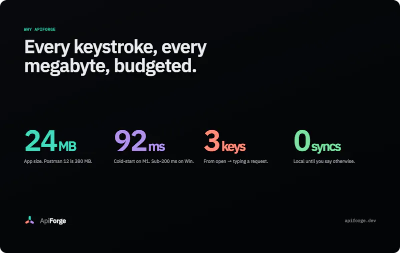 ApiForge — The API lightweight client . screenshot 4