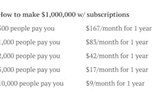 Make: Bootstrappers Handbook media 2