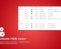 John Doerr’s OKR Starter Kit media 3