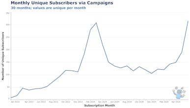 Data Dave gallery image