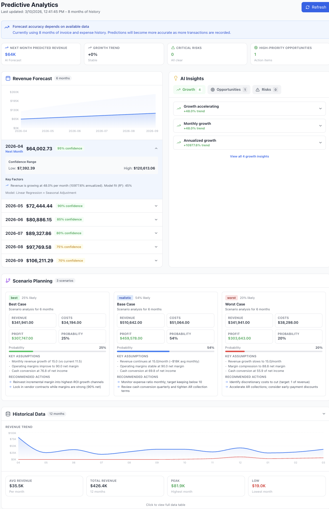 HORIZON by Bravo Zulu Intelligence gallery image